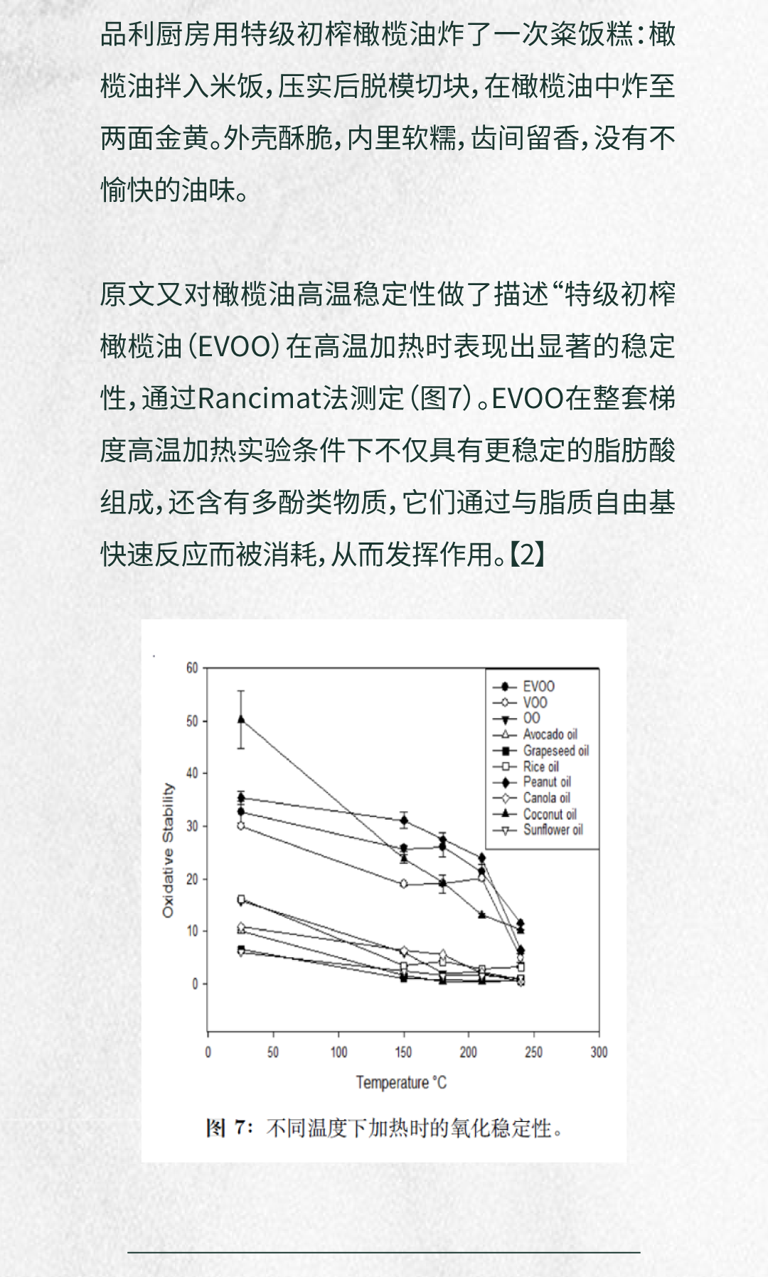 不同温度下加热时的氧化稳定性曲线图