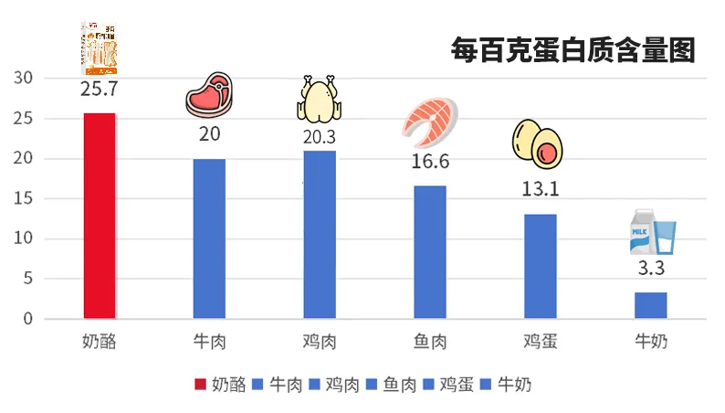德亚减脂手撕奶酪每百克蛋白质含量